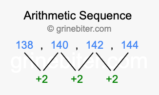 Sequence 138, 140, 142, 144,...
