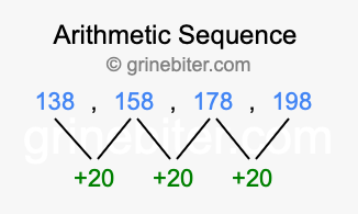 Sequence 138, 158, 178, 198,...
