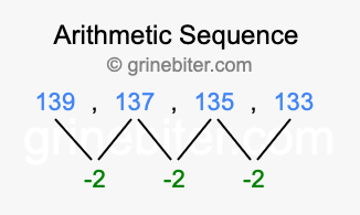 Sequence 139, 137, 135, 133,...