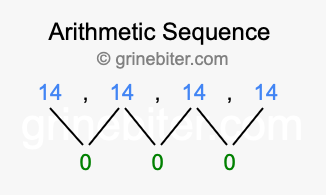 Sequence 14, 14, 14, 14,...