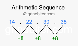 Sequence 14, 22, 30, 38,...