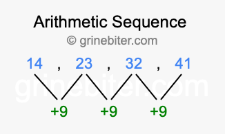 Sequence 14, 23, 32, 41,...