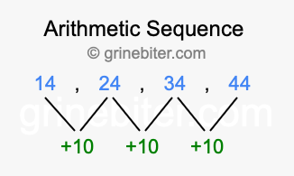 Sequence 14, 24, 34, 44,...