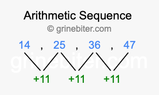 Sequence 14, 25, 36, 47,...