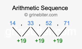 Sequence 14, 33, 52, 71,...