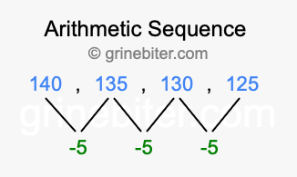 Sequence 140, 135, 130, 125,...