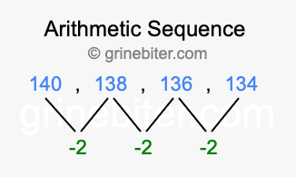 Sequence 140, 138, 136, 134,...