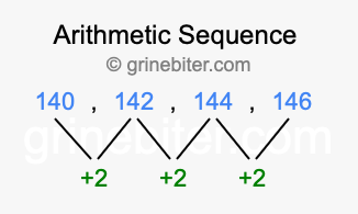 Sequence 140, 142, 144, 146,...