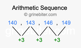 Sequence 140, 143, 146, 149,...