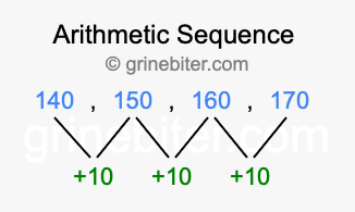 Sequence 140, 150, 160, 170,...