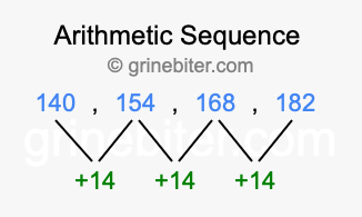 Sequence 140, 154, 168, 182,...