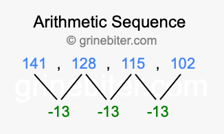 Sequence 141, 128, 115, 102,...