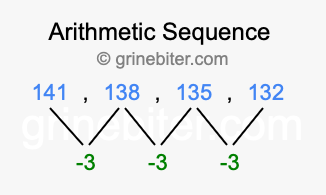 Sequence 141, 138, 135, 132,...