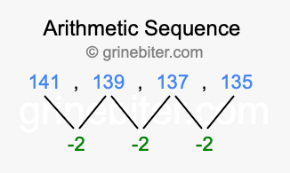 Sequence 141, 139, 137, 135,...
