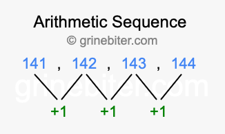 Sequence 141, 142, 143, 144,...