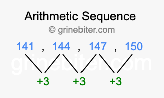 Sequence 141, 144, 147, 150,...