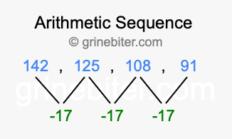 Sequence 142, 125, 108, 91,...