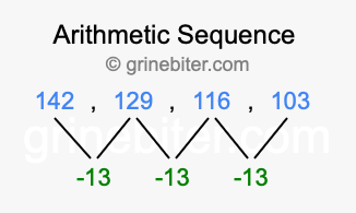 Sequence 142, 129, 116, 103,...