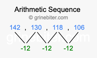 Sequence 142, 130, 118, 106,...