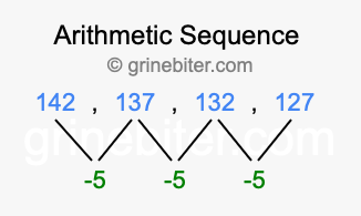 Sequence 142, 137, 132, 127,...