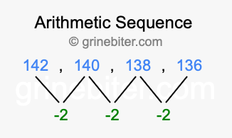 Sequence 142, 140, 138, 136,...