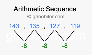 Sequence 143, 135, 127, 119,...