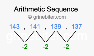 Sequence 143, 141, 139, 137,...