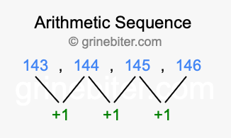 Sequence 143, 144, 145, 146,...