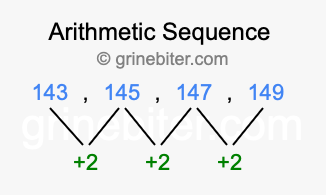 Sequence 143, 145, 147, 149,...