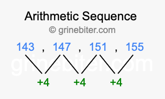Sequence 143, 147, 151, 155,...