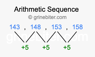 Sequence 143, 148, 153, 158,...