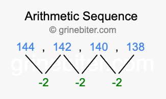 Sequence 144, 142, 140, 138,...