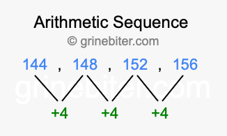Sequence 144, 148, 152, 156,...