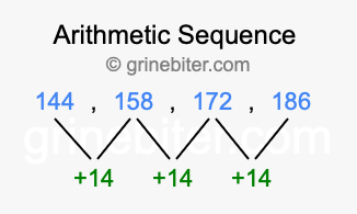 Sequence 144, 158, 172, 186,...