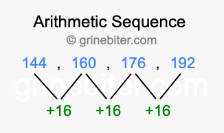 Sequence 144, 160, 176, 192,...