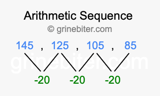 Sequence 145, 125, 105, 85,...