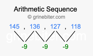 Sequence 145, 136, 127, 118,...