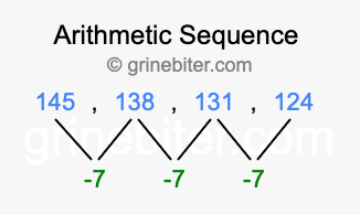 Sequence 145, 138, 131, 124,...