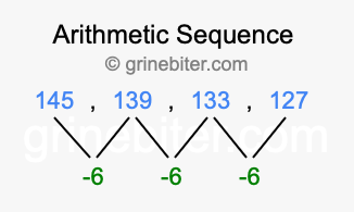 Sequence 145, 139, 133, 127,...