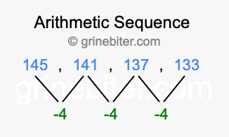 Sequence 145, 141, 137, 133,...