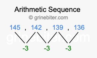 Sequence 145, 142, 139, 136,...