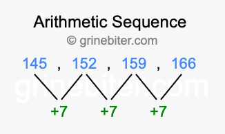 Sequence 145, 152, 159, 166,...