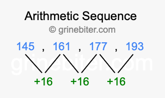 Sequence 145, 161, 177, 193,...