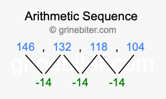 Sequence 146, 132, 118, 104,...