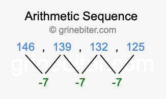 Sequence 146, 139, 132, 125,...
