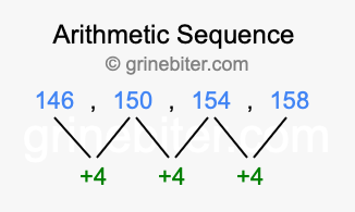 Sequence 146, 150, 154, 158,...