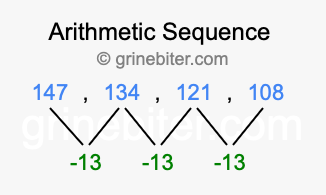 Sequence 147, 134, 121, 108,...