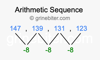 Sequence 147, 139, 131, 123,...