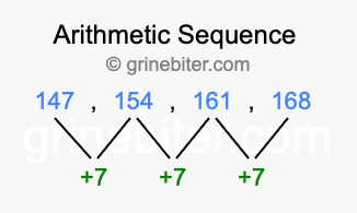 Sequence 147, 154, 161, 168,...