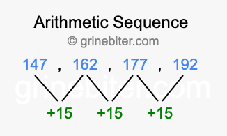 Sequence 147, 162, 177, 192,...